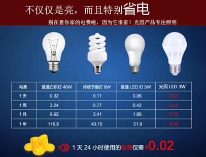 广东广东供应LED球泡灯外壳专用散热材料优劣