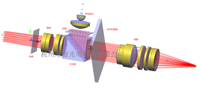 led路灯透镜二次光学设计,吉林光学设计,瑾丽(查看)