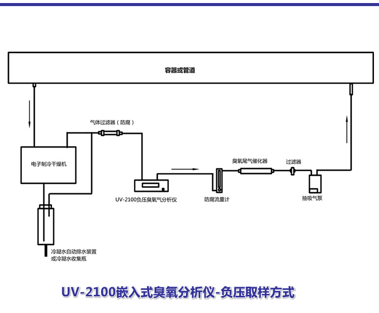 臭氧尾气浓度检测仪 高精度臭氧检测仪配件 高精度臭氧检测仪配件 价格