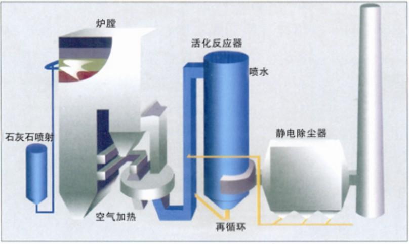 电厂，供热公司除尘设备