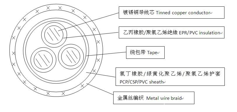 江苏扬州船用电机电缆 平台电缆 压载水系统电缆 MPYC-19