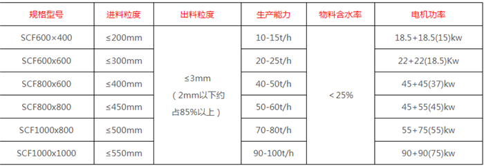 河南河南砂岩破碎机质量-邢台砂岩破碎机-天择机械