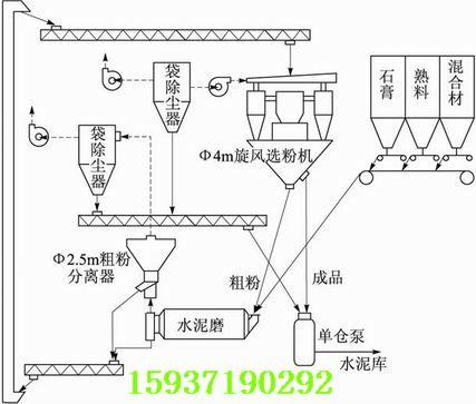 供应水泥生产线石