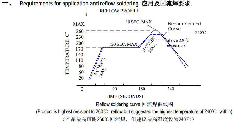 广东广东3227贴片LED双色/全彩