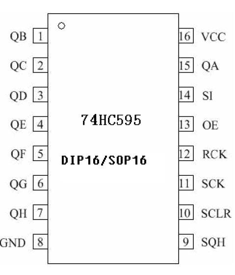 广东深圳深圳原厂天微LED单双色显示屏驱动74HC595 深圳天微显示屏