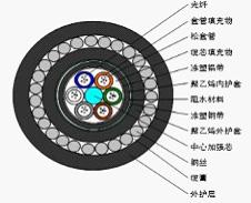 北京北京GYTA53+33防鼠防蚁野外特种光缆