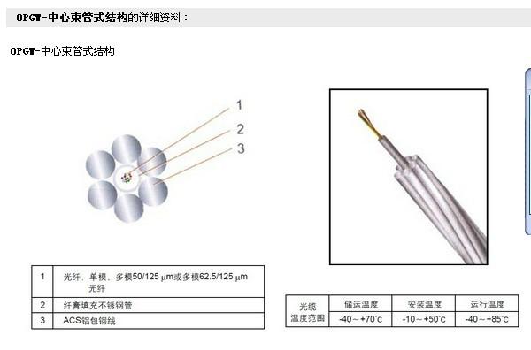 广东广东供应特种OPGW光缆长沙OPGW复合架空光缆