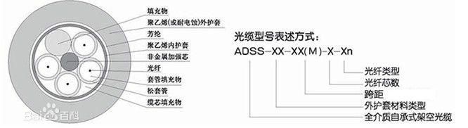 上海上海江苏常州地区ADSS光缆报价上海特种光缆特价销售