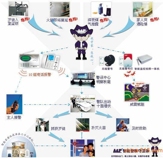 供应广安视频联网报警专用硬盘录像机