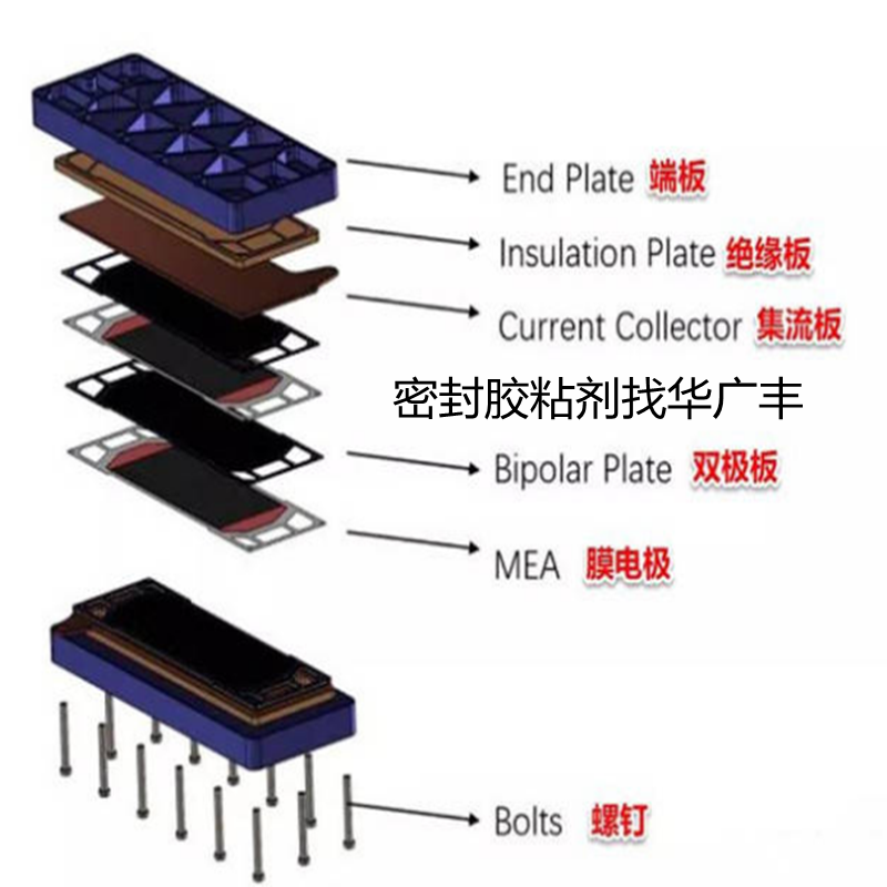 三键石墨双极板微孔填充密封胶