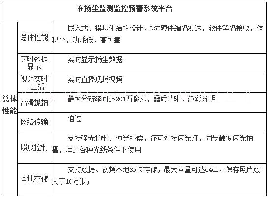 安徽合肥揭秘：安徽粉尘气体多参数检测仪价格 多参数检测仪供应商-安徽聚正科技有限公司