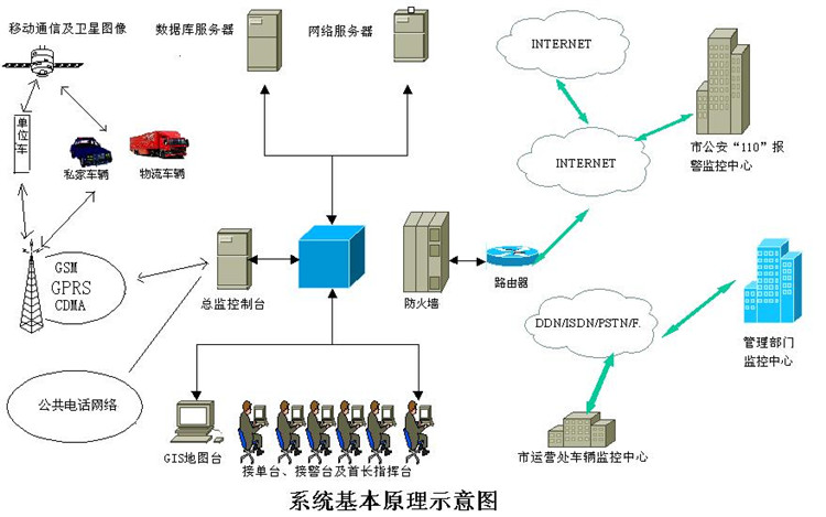 广东深圳车辆预警系统驾驶员监控系统