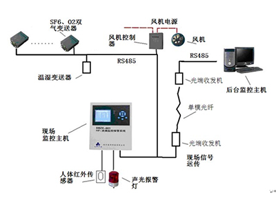 河南郑州RS1010红外SF6报警器