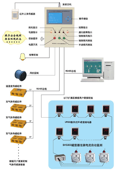 江苏南京供应sf6在线监测系统价格