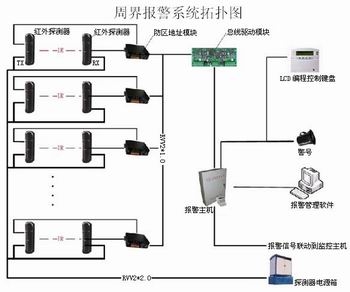 山东山东供应潍坊周界报警澳诺