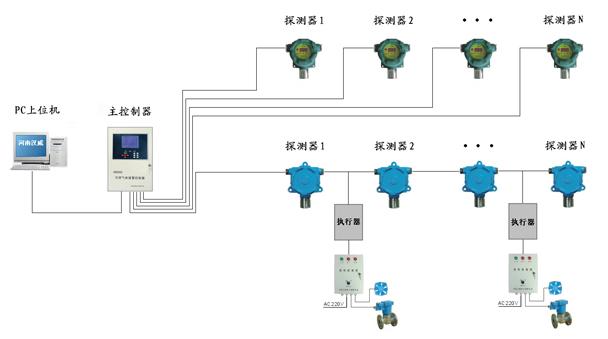 江苏苏州常州可燃气体报警系统