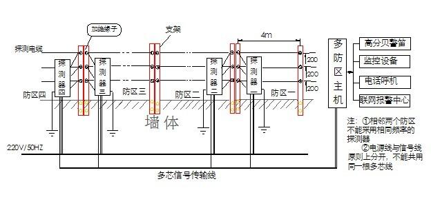 广东广东供应油库静电感应式电子围栏防盗报警系统