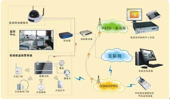 广东深圳供应gprs联网报警