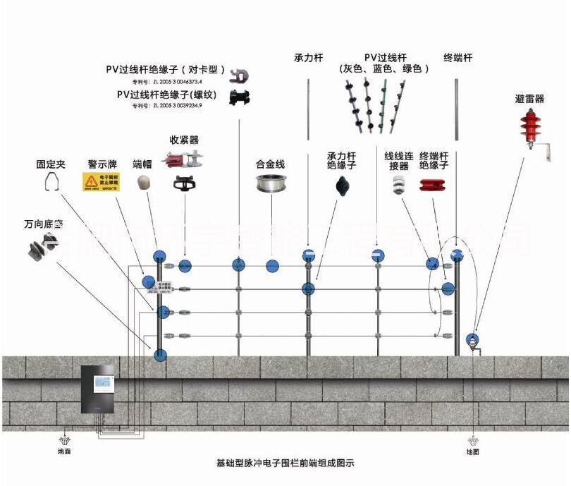 安徽合肥脉冲电子围栏报警系统