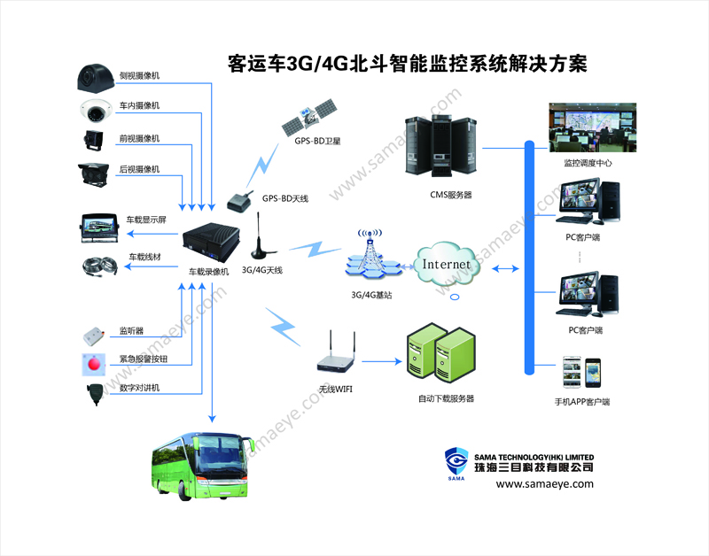 广东珠海珠海三目科技为“两客一危”车辆提供系统防碰撞预警驾驶辅助系统解决方案两客一危 两客一危防碰撞预警驾驶辅助系统