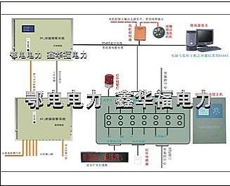 湖北武汉供应ED0502Fsf6在线监测报警系统