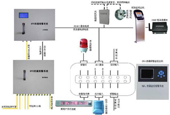 湖北武汉供应GW8000BSF6-O2在线泄漏监控报警系