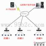 周界围墙闭路监控-防盗报警系统报价-闭路监控系统方案