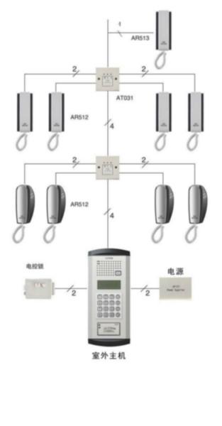 安徽蚌埠供应安徽监控报警