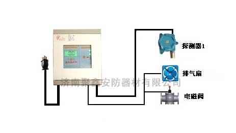 可燃气体报警器可燃气体浓度报警器CA-2100