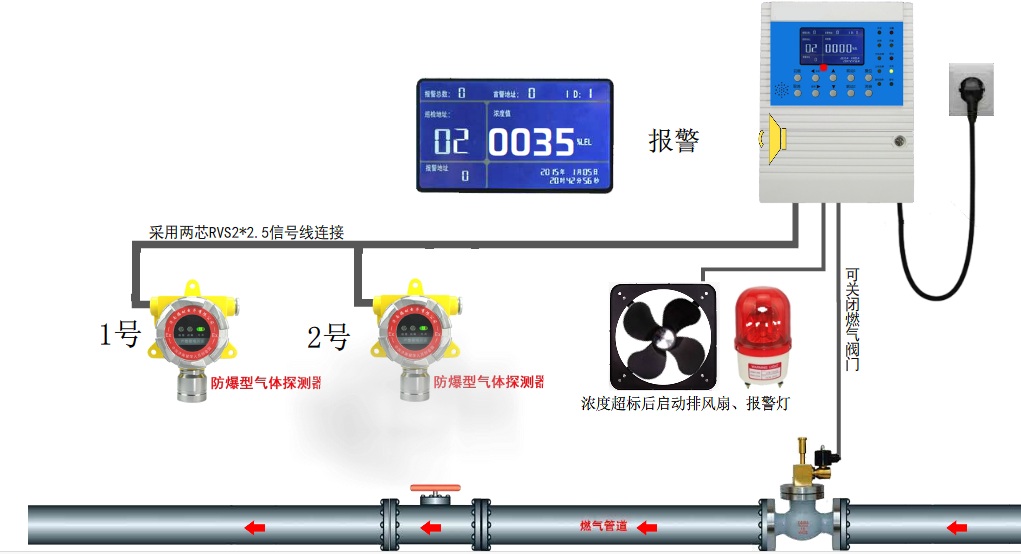 供应RBT-6000-ZLG甲醇浓度报警器