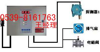 供应CT6酒精气体泄露报警器-防暴