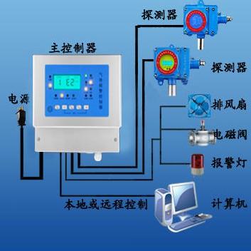 山东济南供应液化气泄漏报警器RBT-6000固定式液化气浓度报警器