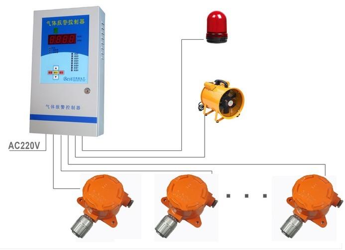 江苏苏州供应防止氨气泄漏事故专业氨气泄漏报警器