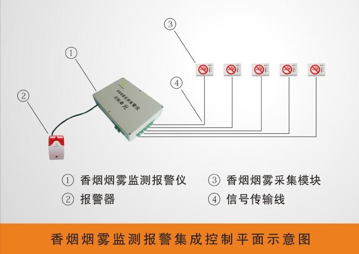 供应防办公室抽烟报警器