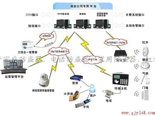 广东深圳供应联网报警，联网防盗报警器，联网报警主机