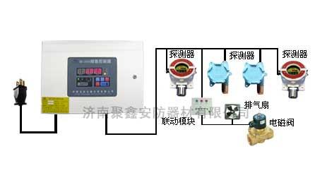 供应液化气站液化气报警器厂家