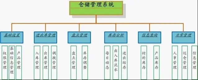 福建福建厦门仓储管理软件-仓储管理软件安装-厦门蓝兴泰(推荐商家)