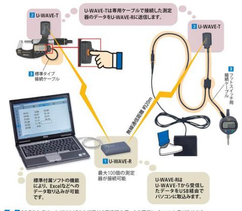 北京北京供应量具无线传输系统