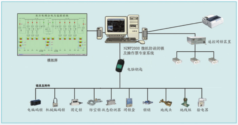 <-><->国网诺博特五防系统，NZWF3000微机五防闭锁装置，微机五防系统，NZ五防一通