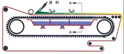 山东青岛供应过滤机履带