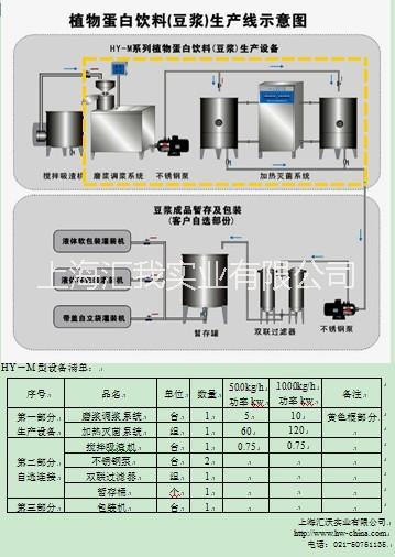 上海上海供应玻璃瓶装，杯装豆奶生产线，学生豆奶，双桶煮浆，超高温瞬间灭菌