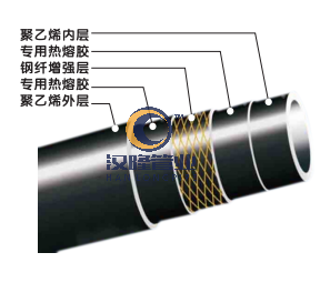 上海上海钢纤增强聚乙烯复合压力管