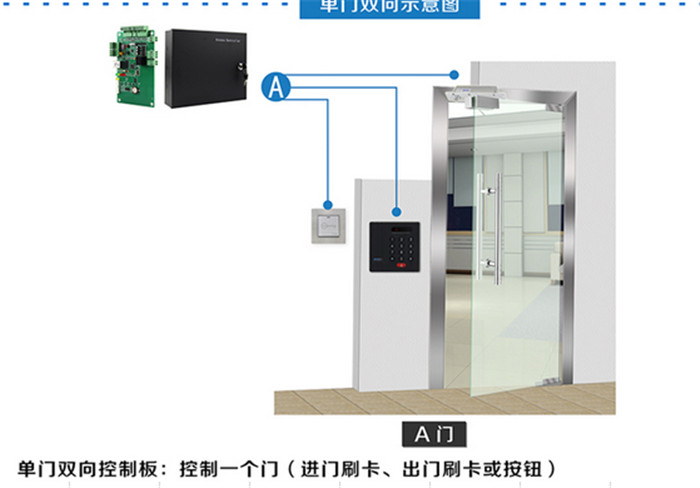 指纹门禁考勤一体