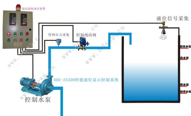 供应HDE-ZS500水位自动控制柜