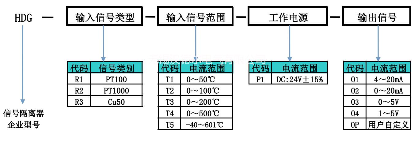 江苏江苏用于温度信号隔离的温度隔离器|电量变送器接线图苏州溧阳——无锡汉德尔电气