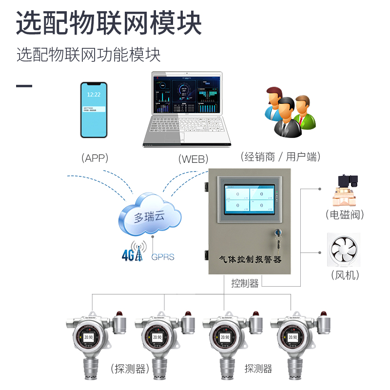 浙江氯化氢检测仪批发_在线式气体测试仪磷化氢_数据变送器-基恩思精密仪器设备