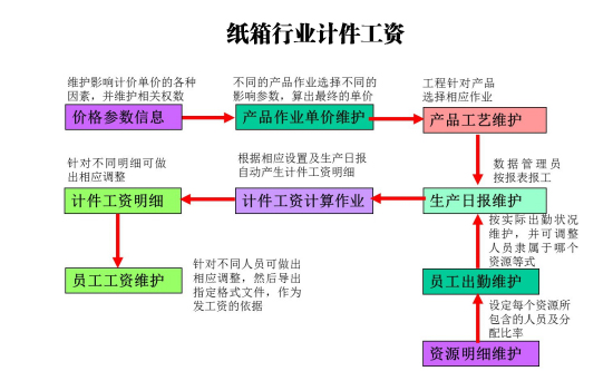 江西九江青岛印刷包装ERP,青岛印刷包装软件,青岛纸板软件,青岛纸板纸箱管理软件,青岛纸箱管理系统,青岛印刷包装纸箱纸板管理软件