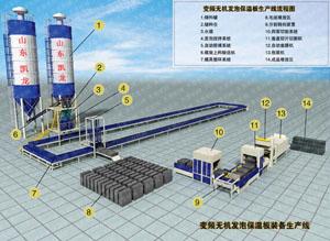 供应半自动【水泥发泡保温板批发设备】产量