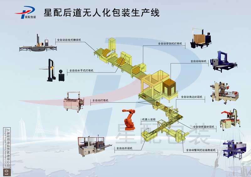 供应上海星配后道无人化包装生产线，全自动无人化包装生产线