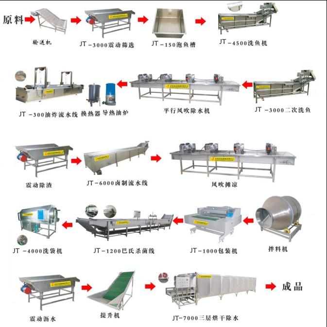 休闲食品加工设备-供应佳特JT系列休闲鱼制品 油炸流水线 鱼制品油.